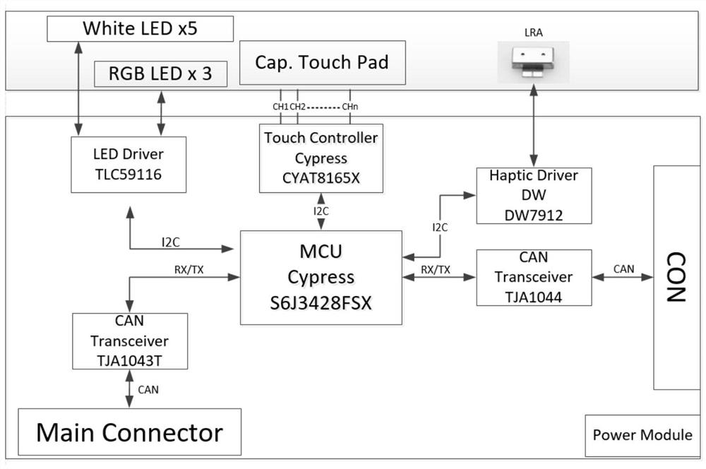 Intelligent vehicle-mounted control system based on 3D TOUCH