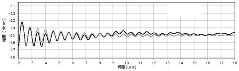 A high temperature target rcs test calibration method