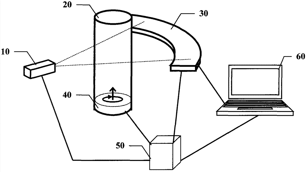 Method and equipment for checking liquid object