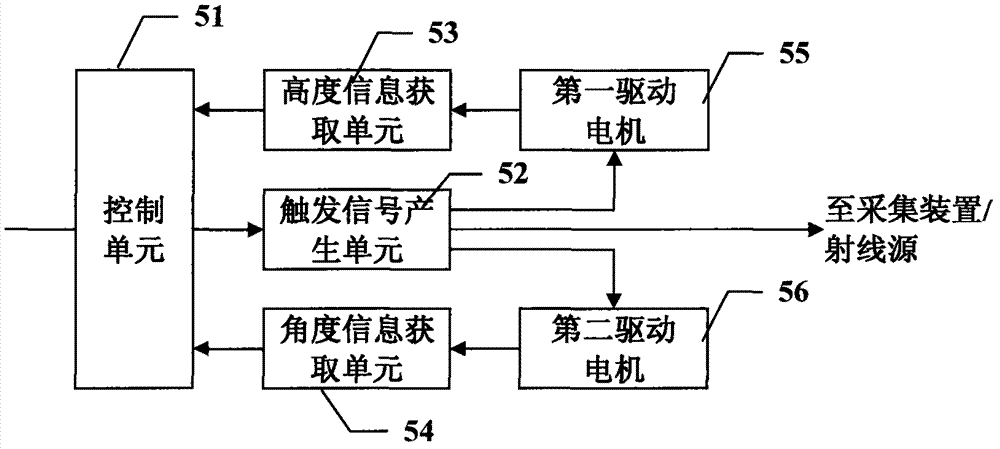 Method and equipment for checking liquid object