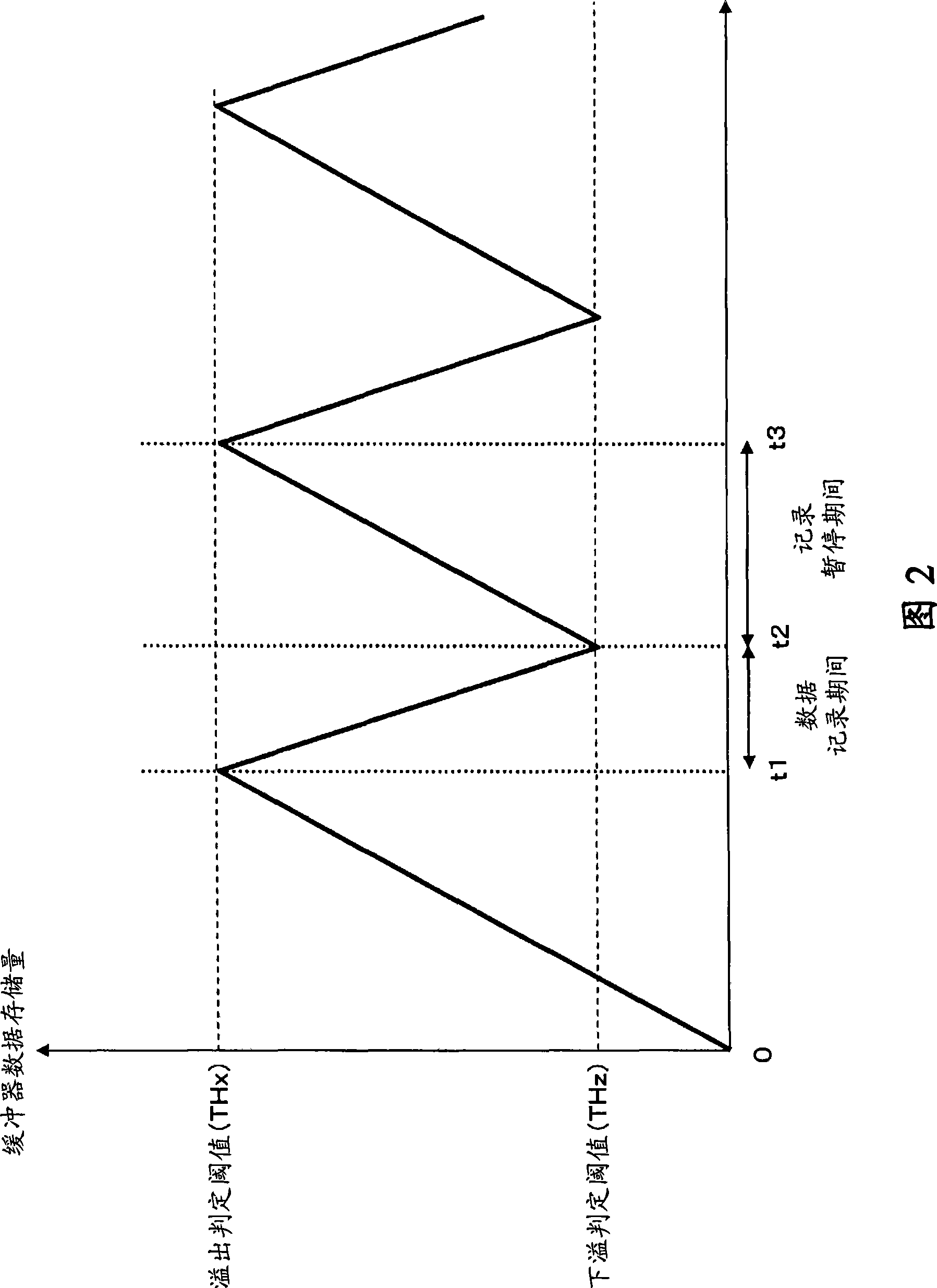 Information processing apparatus, image pick-up device, information processing method and computer program