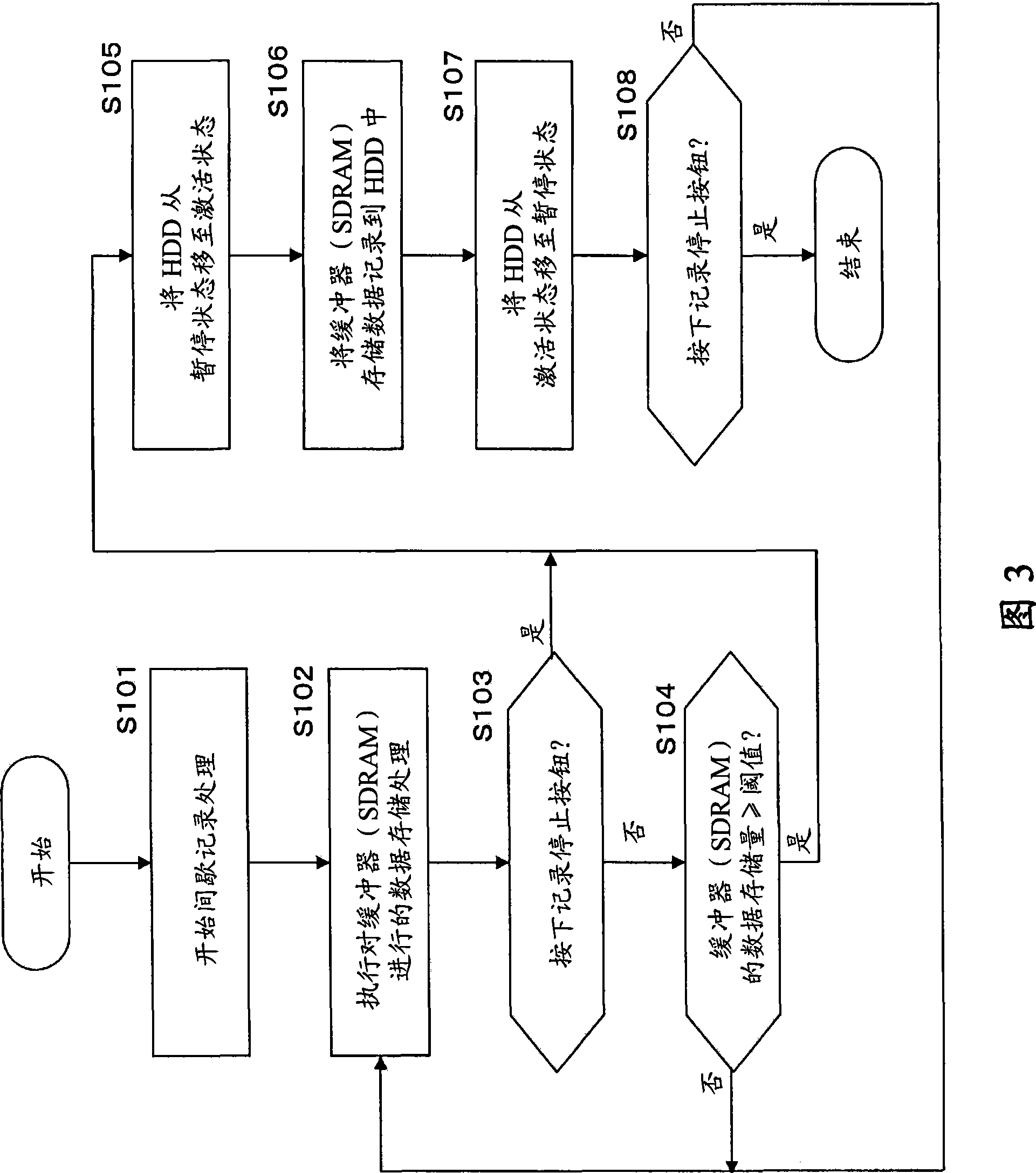 Information processing apparatus, image pick-up device, information processing method and computer program