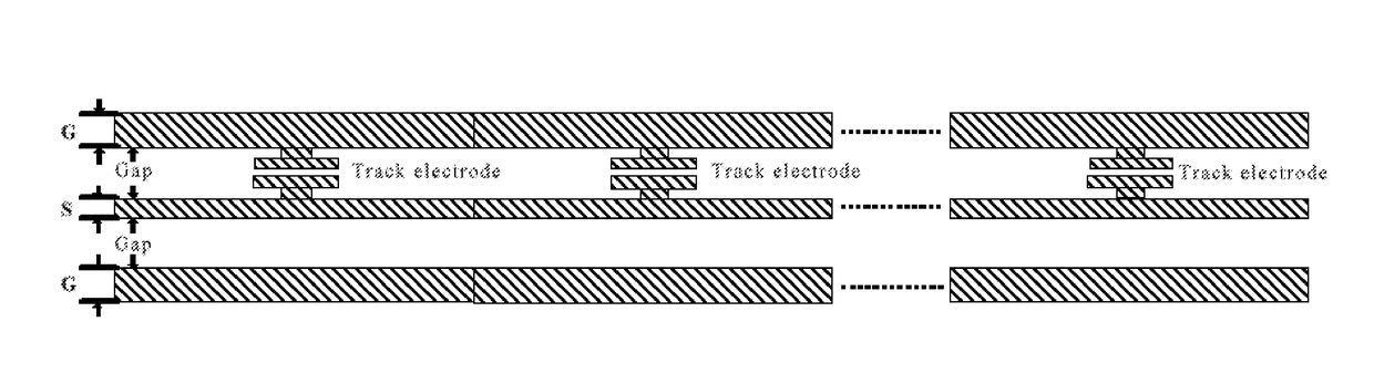 GSG track-type radio-frequency electrode, silicon-based traveling-wave electrode light modulator, and preparation method