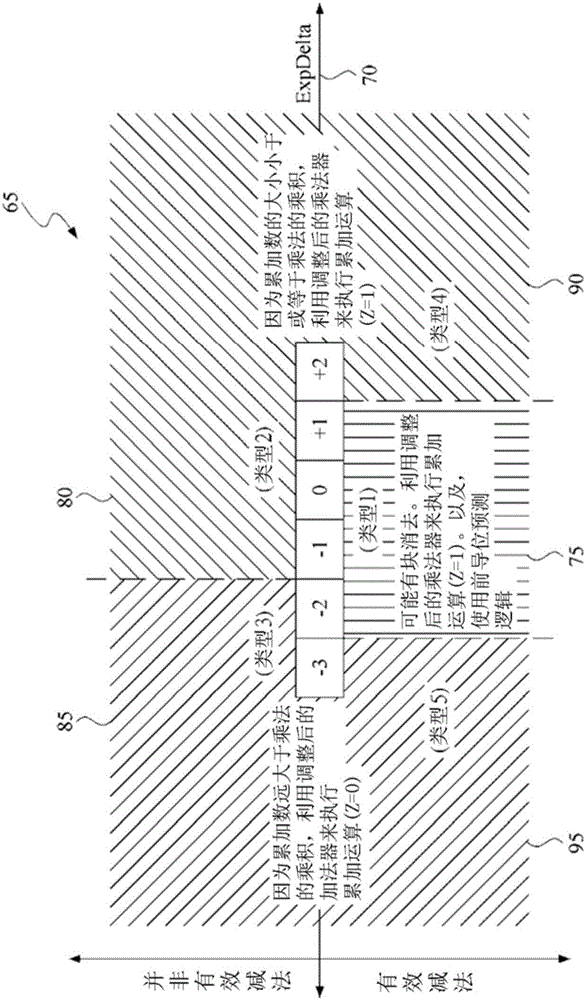 Split-path fused multiply-accumulate operation using first and second sub-operations