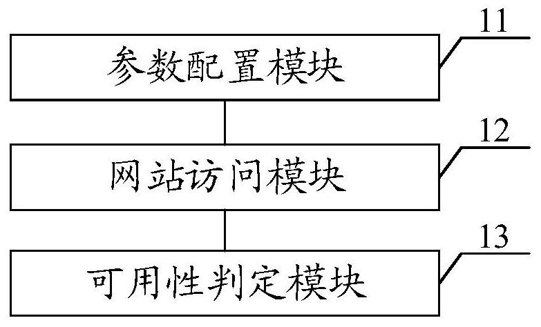 Website monitoring method and device, equipment and storage medium