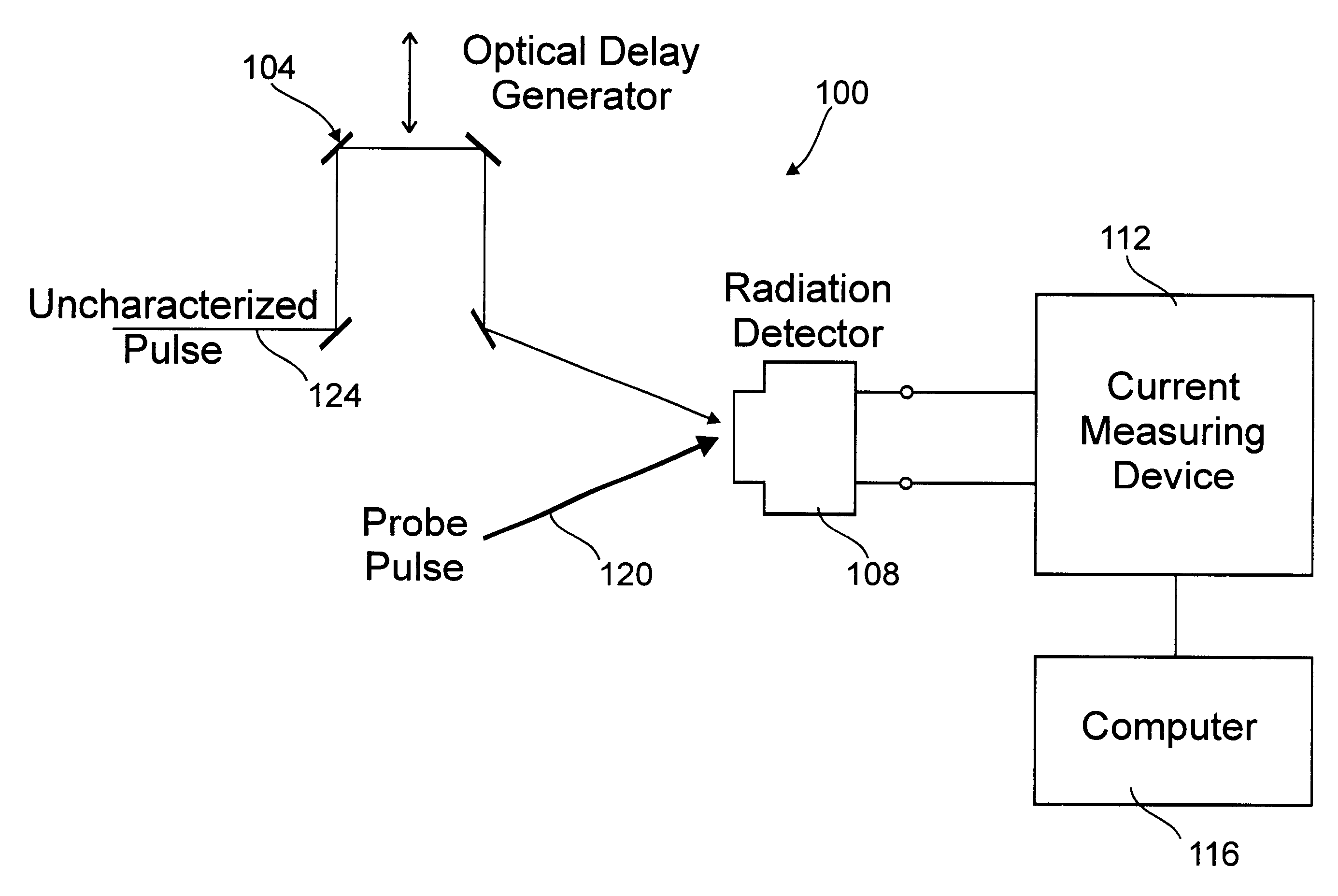 Multi-wavelength cross-correlator for ultrashort radiation pulses