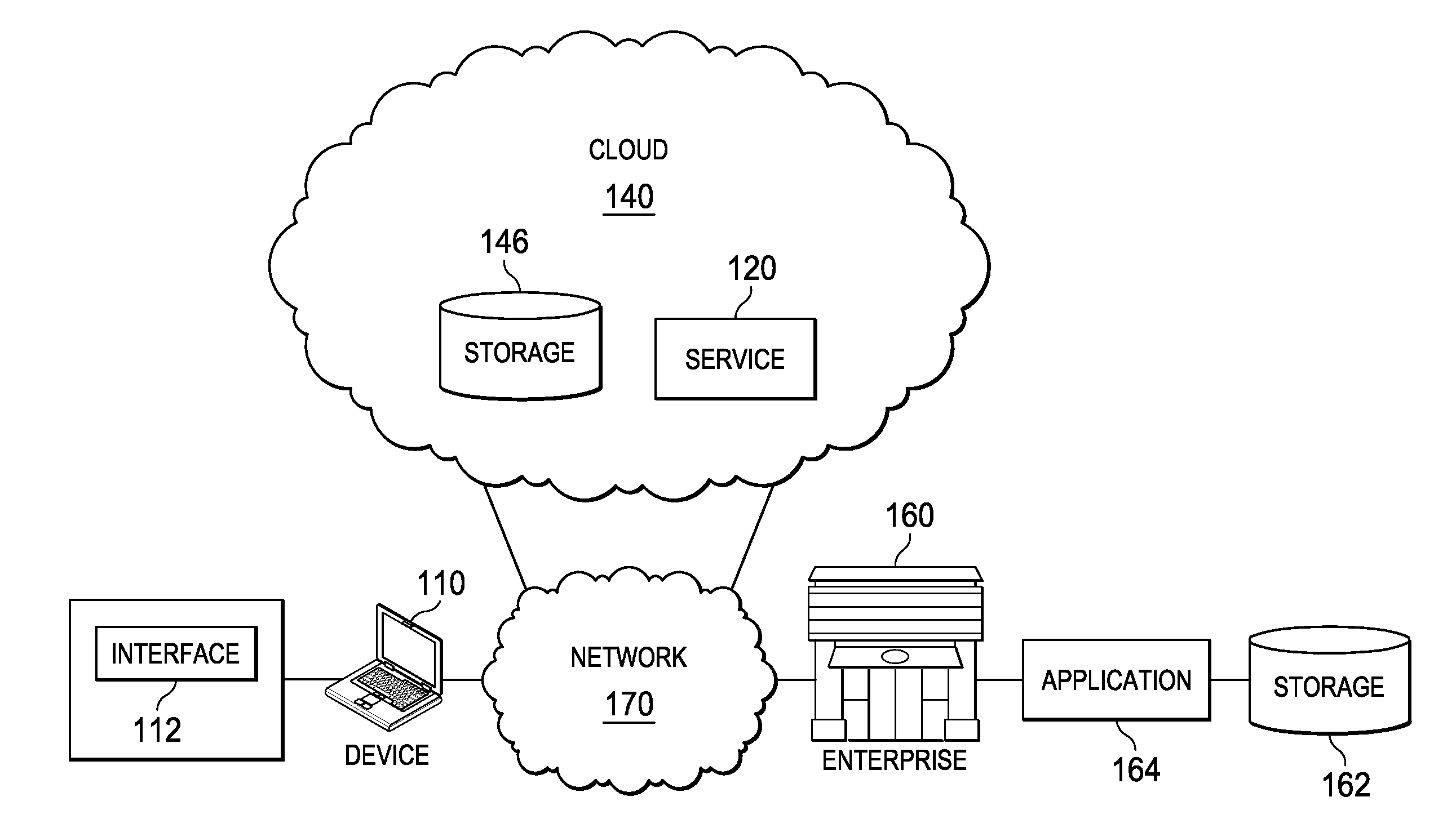 System and method for securing authentication information in a networked environment