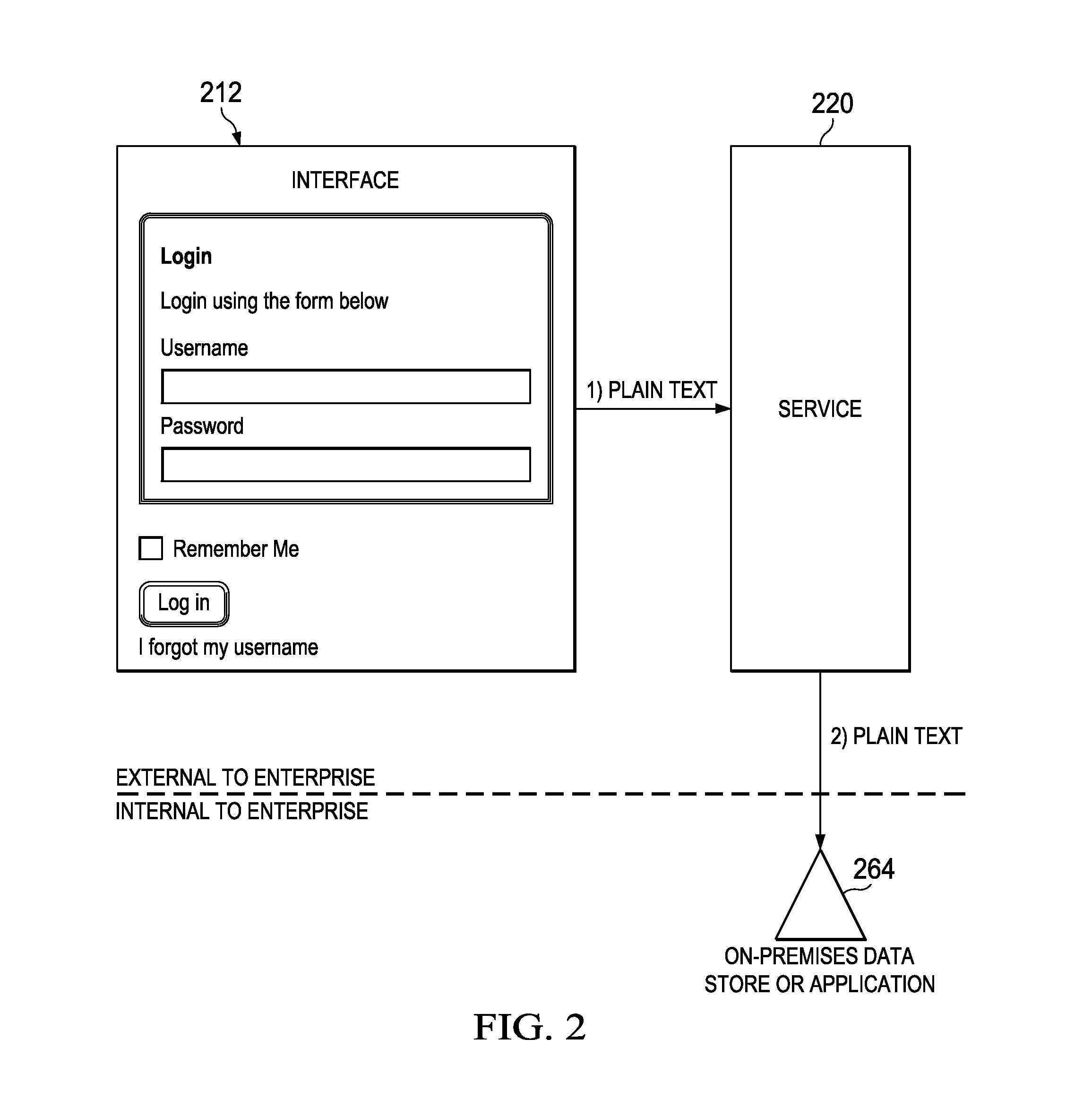 System and method for securing authentication information in a networked environment