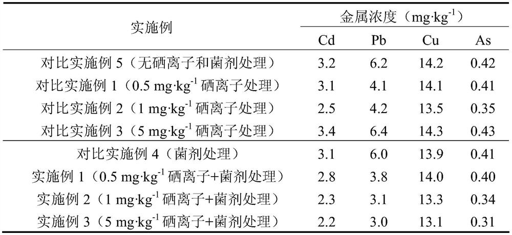 A method for strengthening and remediating heavy metal compound polluted soil