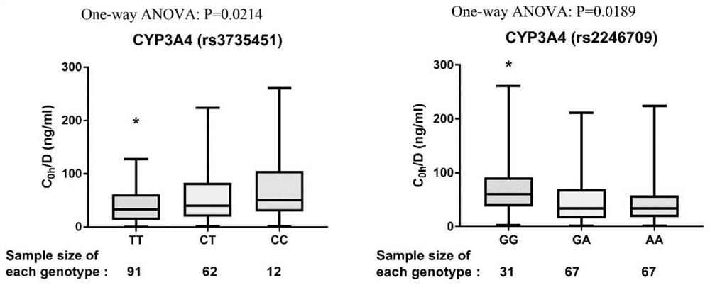 Model for predicting rivaroxaban anticoagulation bleeding risk and application thereof