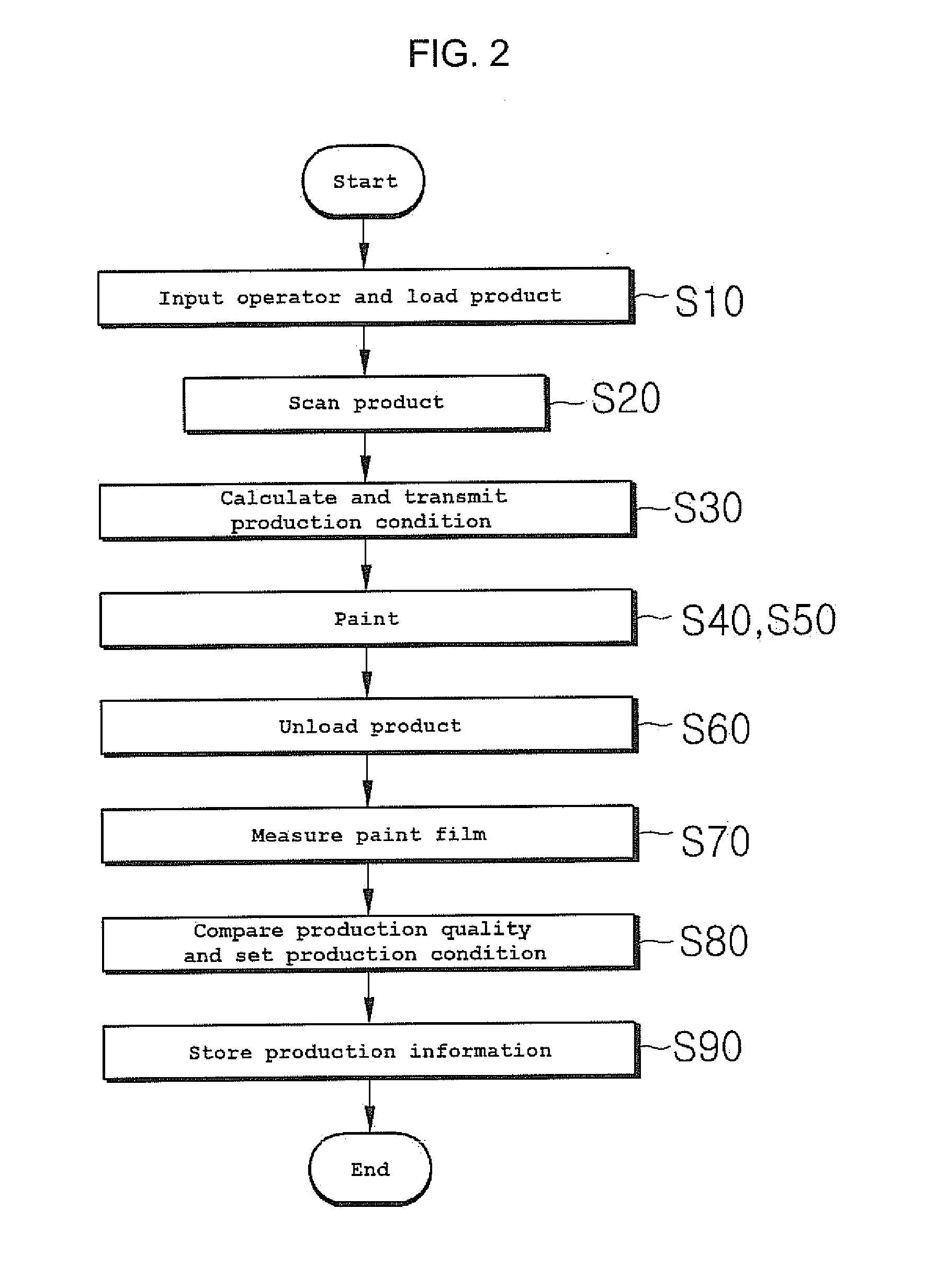 Method for automatically controlling a painting process