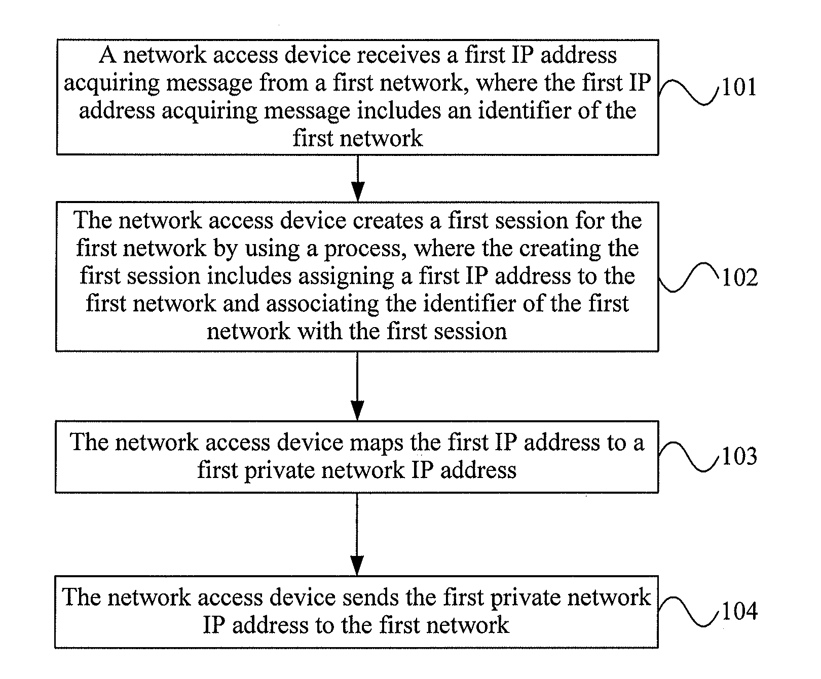 Method for acquiring an IP address and network access device