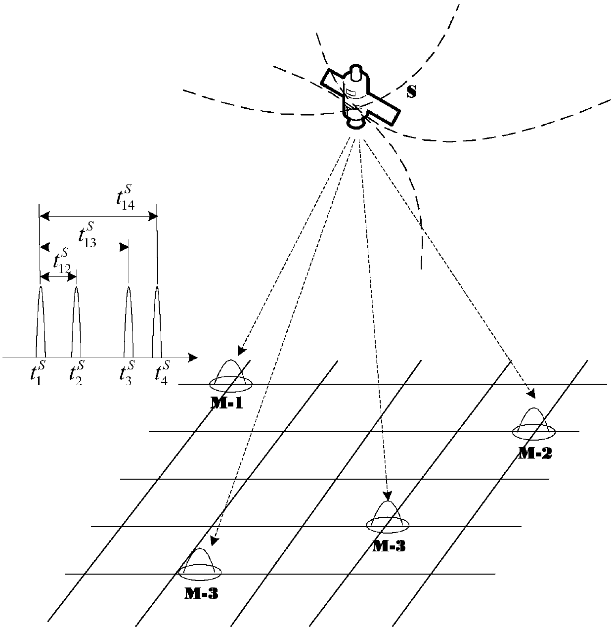 Positioning method based on signal time delay characteristic space-time distribution