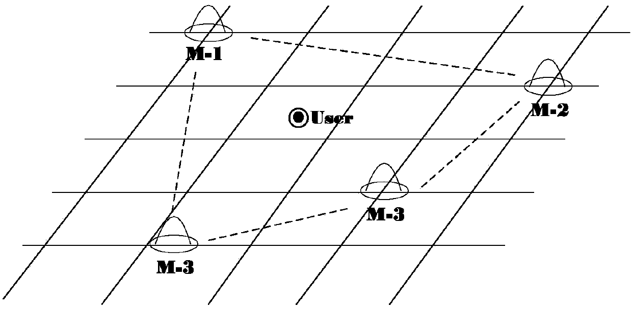 Positioning method based on signal time delay characteristic space-time distribution
