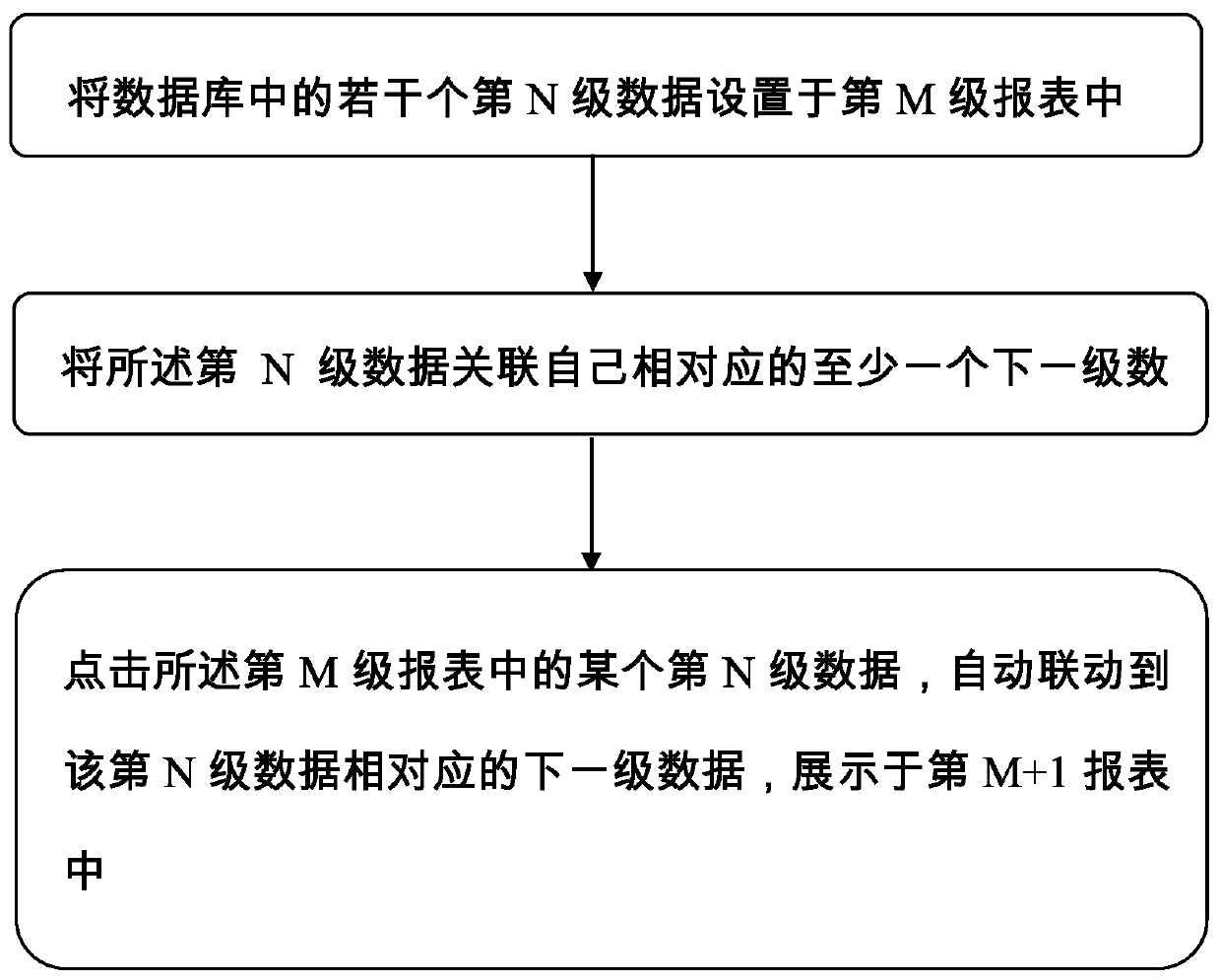 Data display method