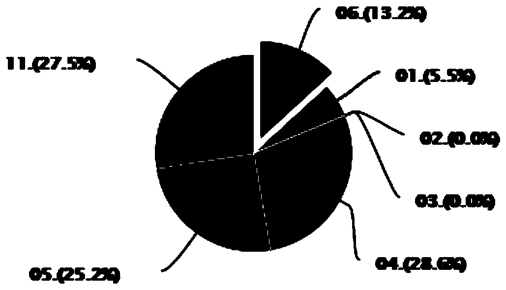 Data display method