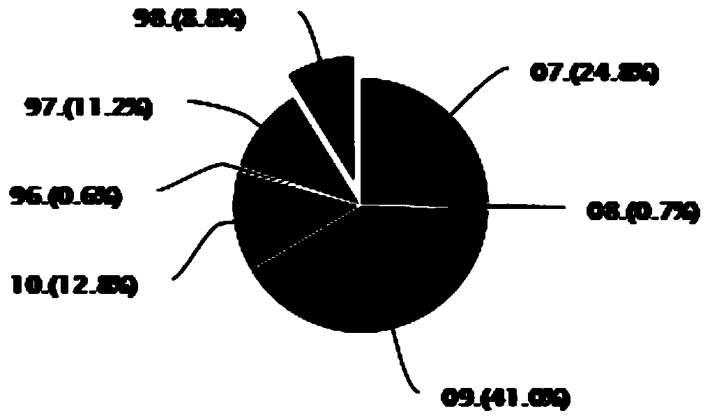 Data display method