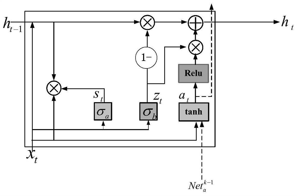 Network abnormal flow detection method, model and system
