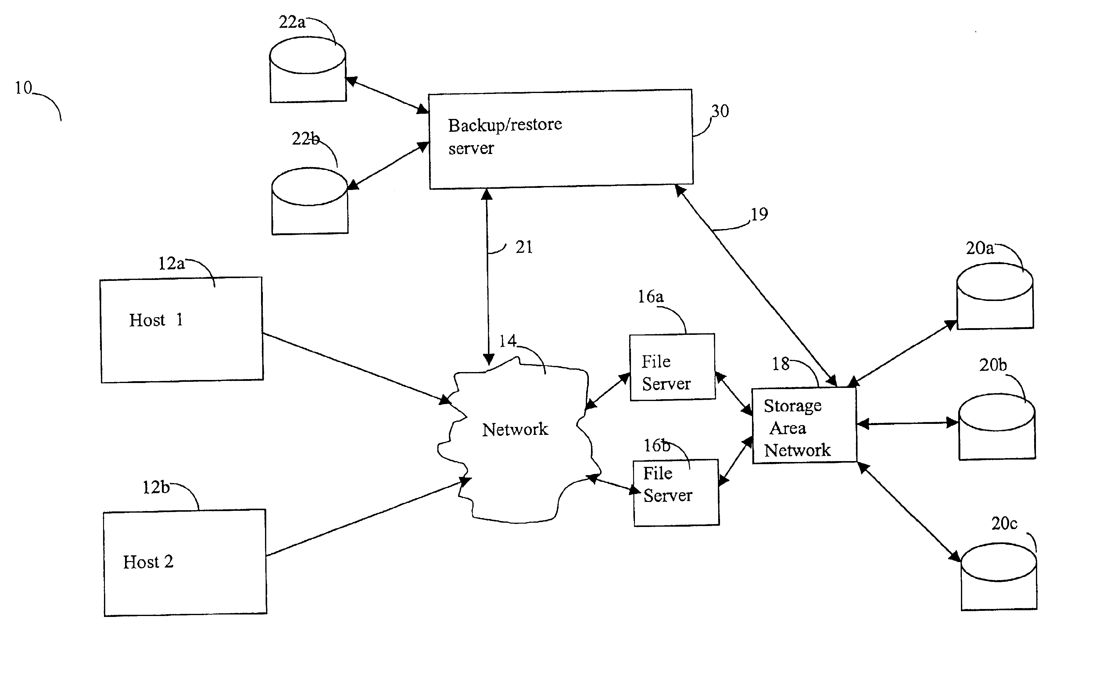 Method for backup and restore of a multi-lingual network file server