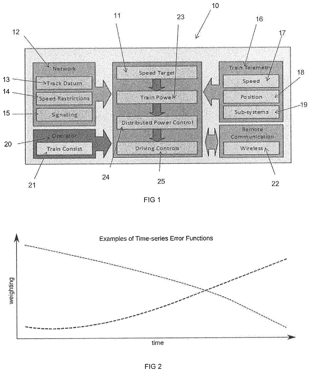 Control system for operating long vehicles