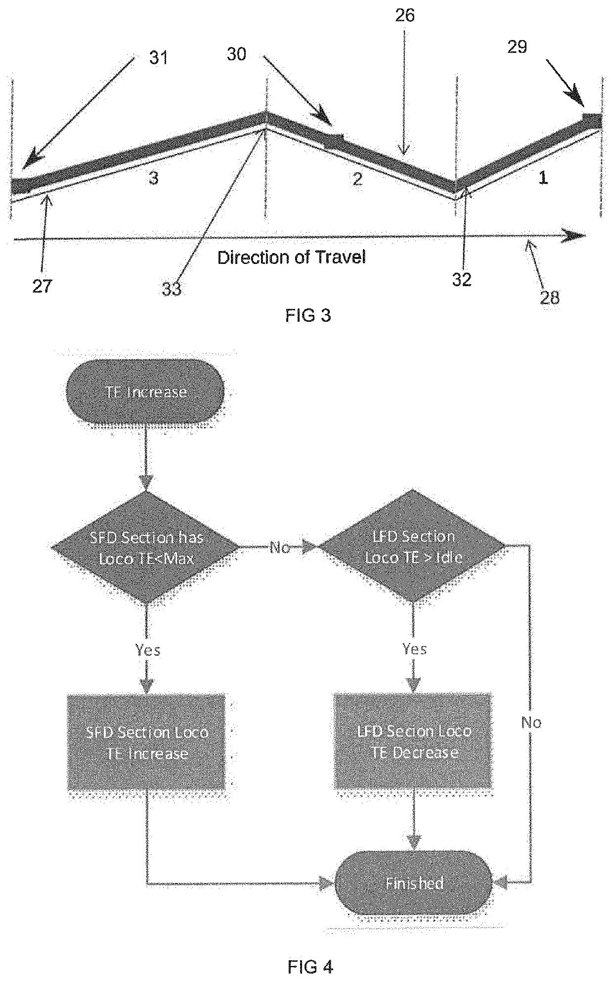 Control system for operating long vehicles