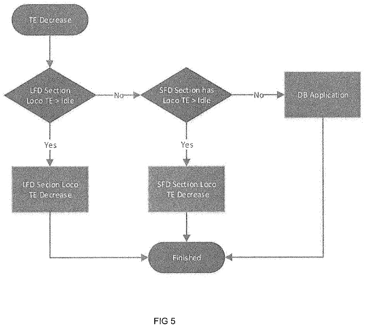 Control system for operating long vehicles