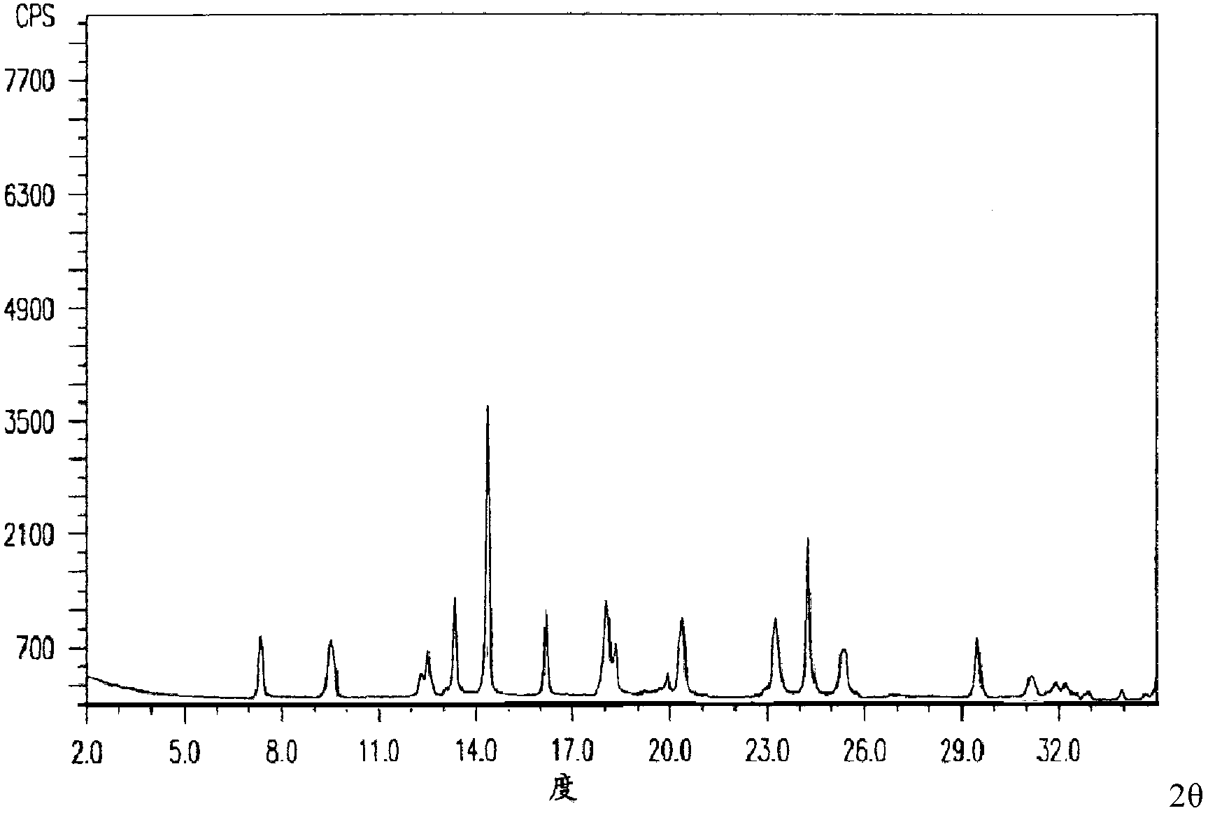 Compound amino acid composition and preparation method thereof