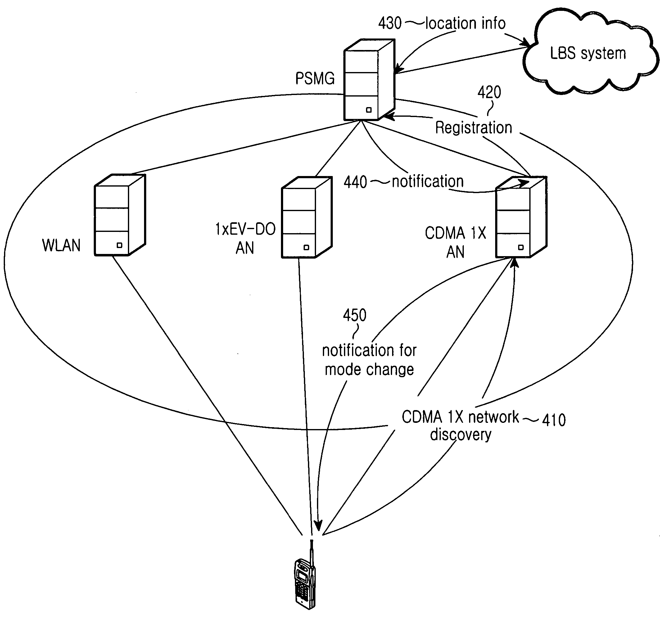 Access network selection apparatus and method in a heterogeneous system