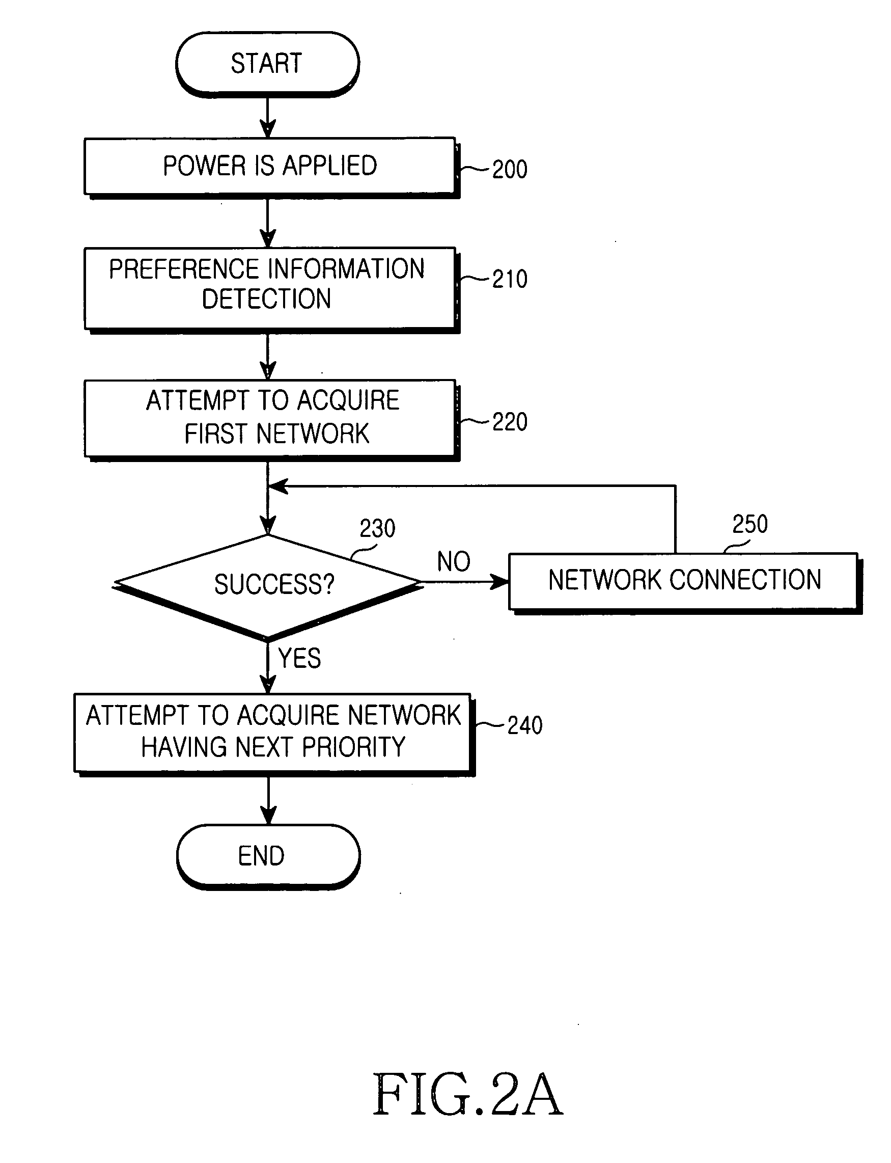 Access network selection apparatus and method in a heterogeneous system