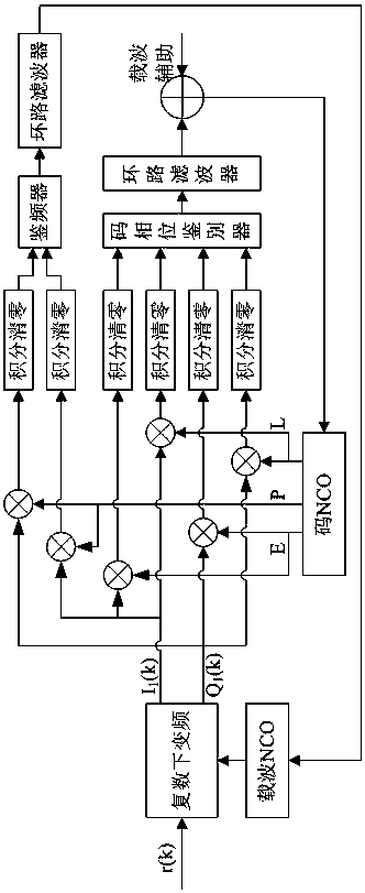 A Pseudocode Delay Measurement Method for High Dynamic and Low SNR Spread Spectrum Signals