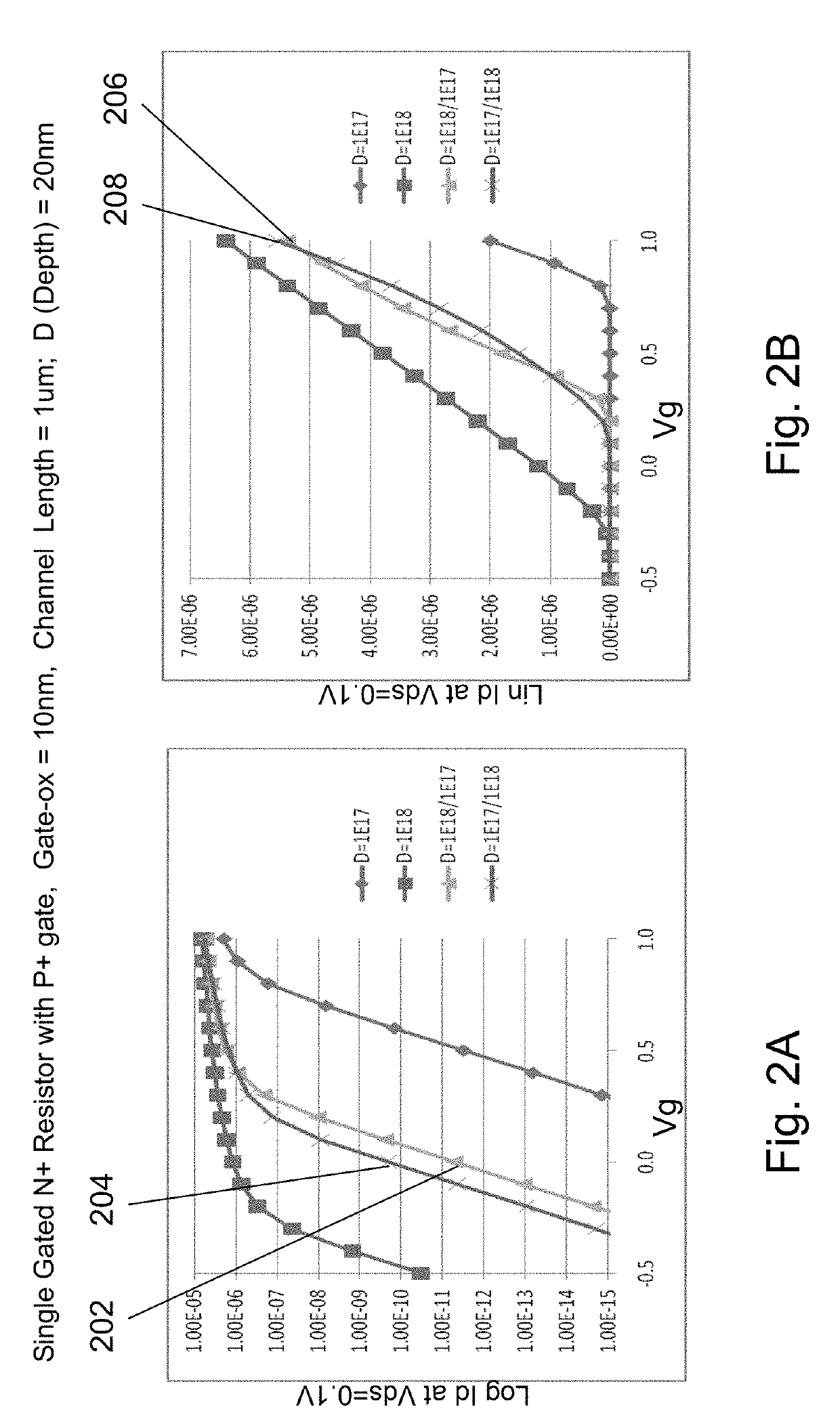 3D semiconductor device