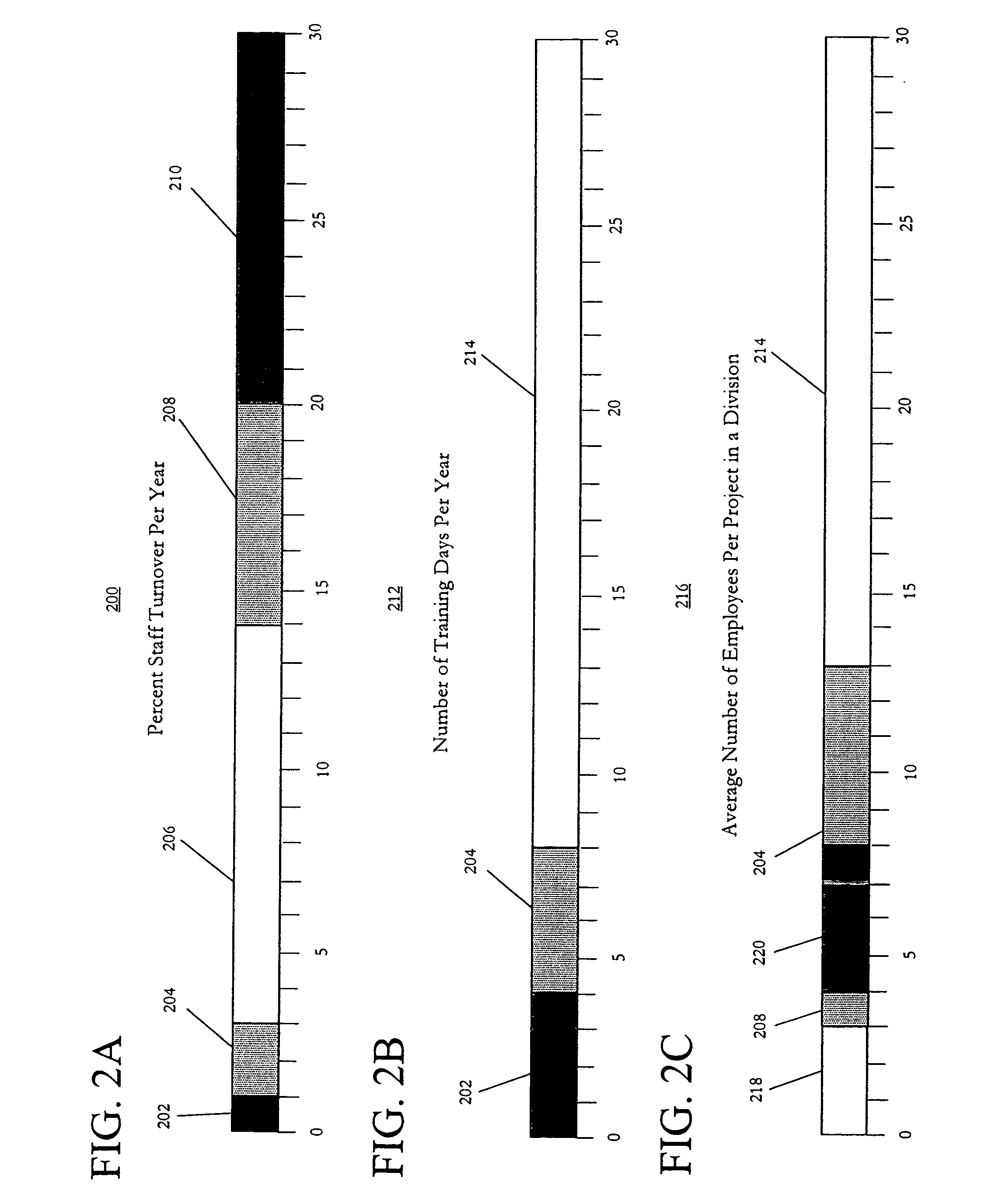 System and method for determining composite indicators