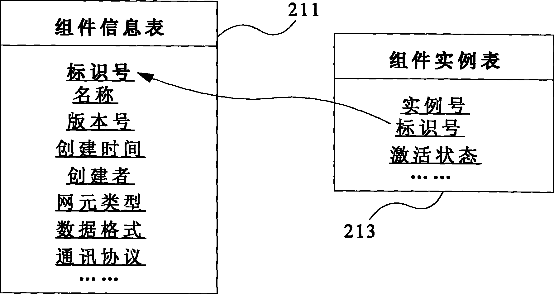 Method and apparatus for network element data synchronization