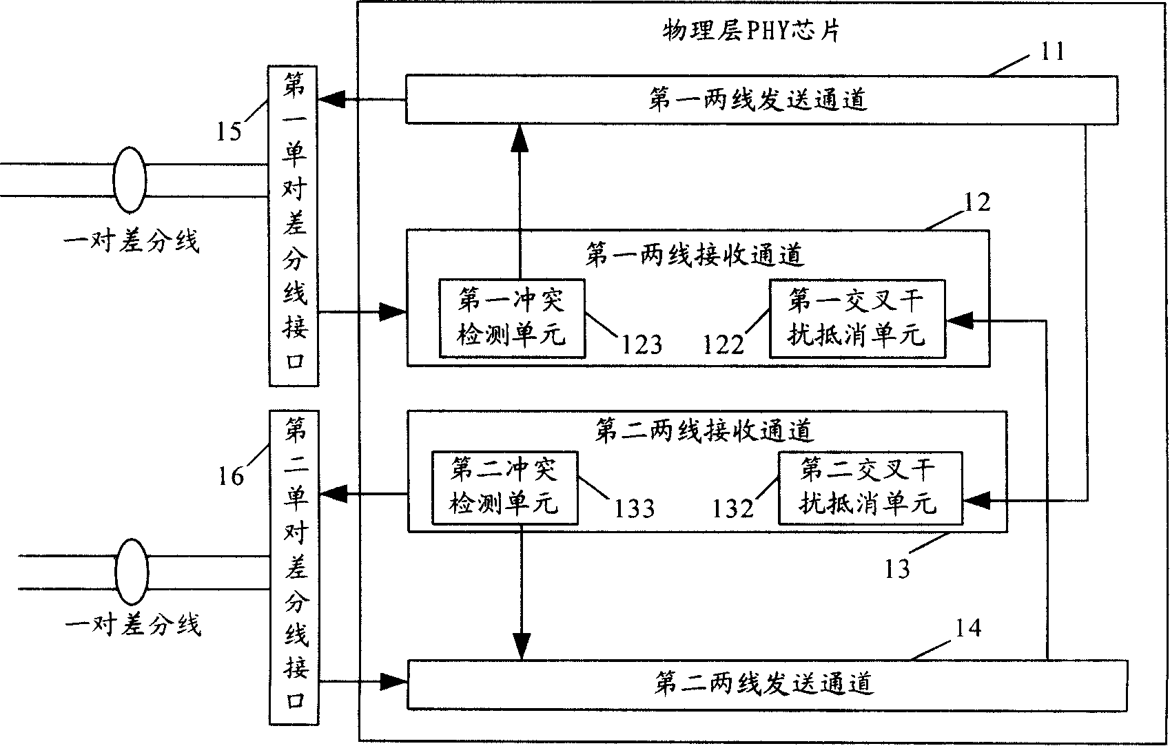 Ethernet transmission device