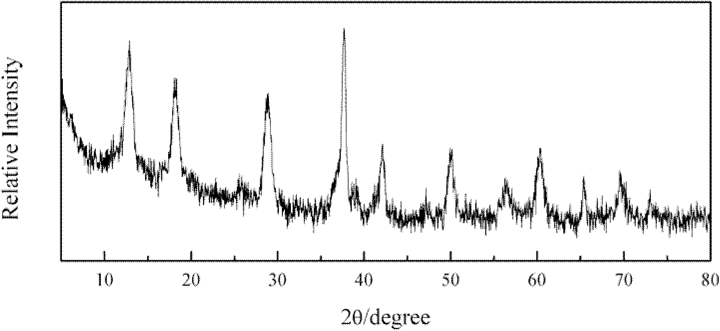 Catalyst for reducing CO content in cigarette smoke, and preparation and application thereof
