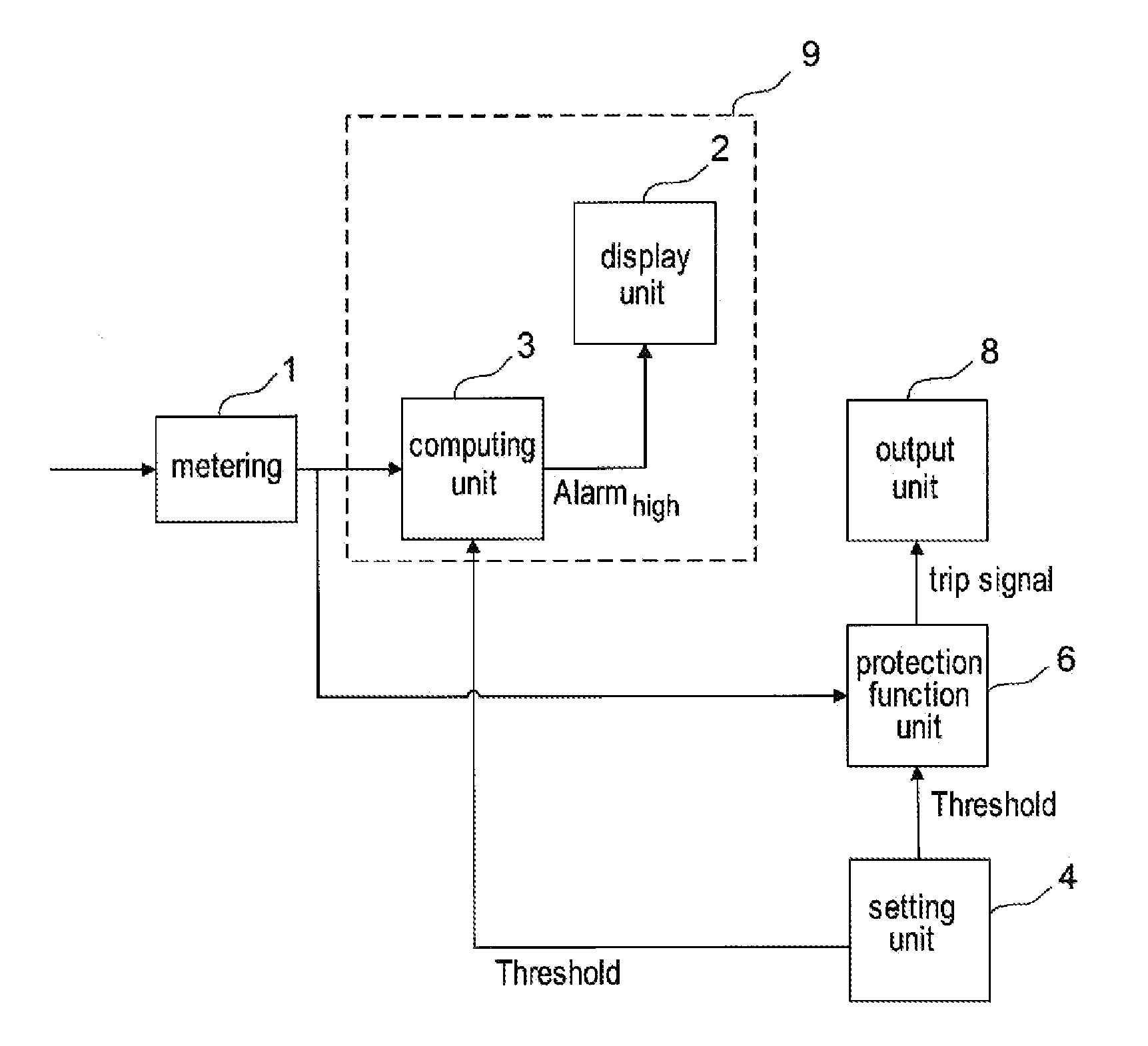 Method And Device For Supervising The Sensitivity Of A Protection Function