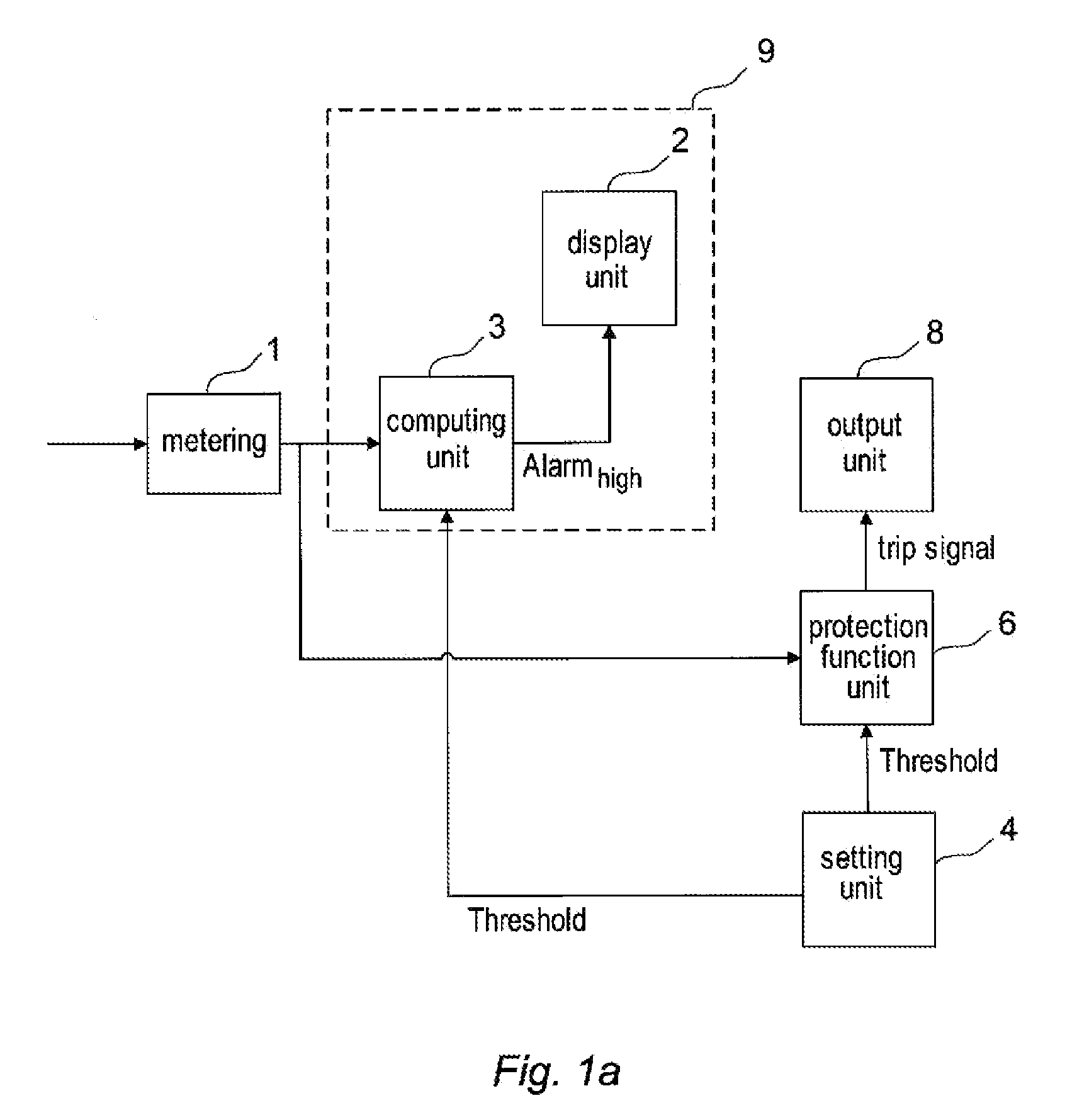 Method And Device For Supervising The Sensitivity Of A Protection Function