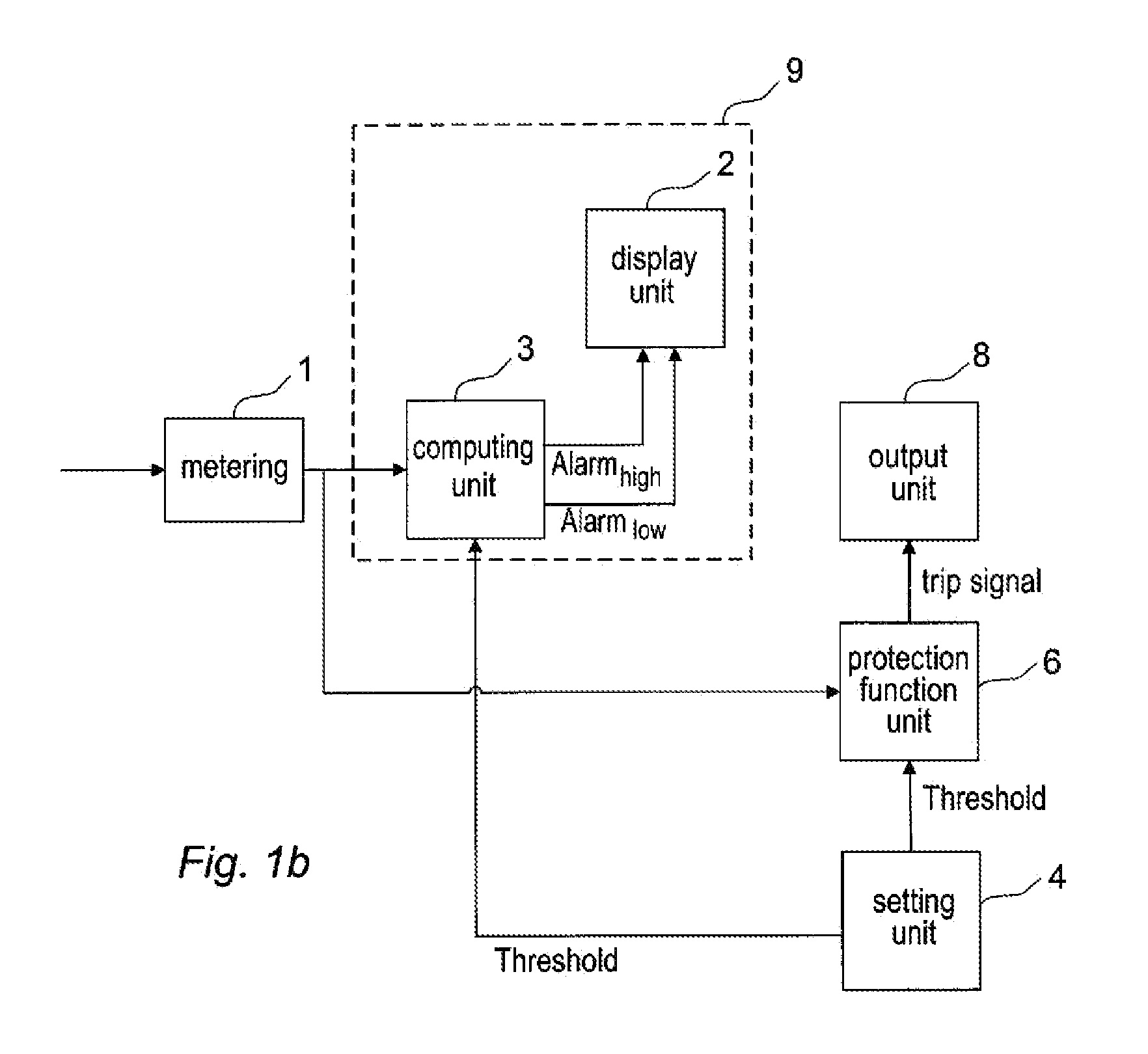 Method And Device For Supervising The Sensitivity Of A Protection Function