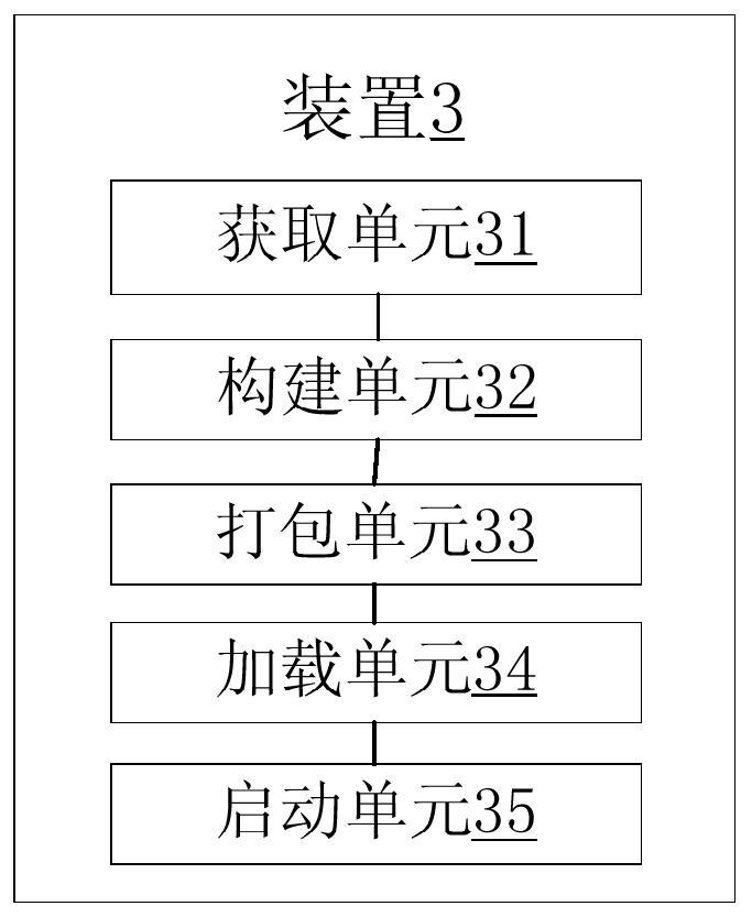 Ammonia spraying prediction code processing method and device, storage medium and terminal equipment