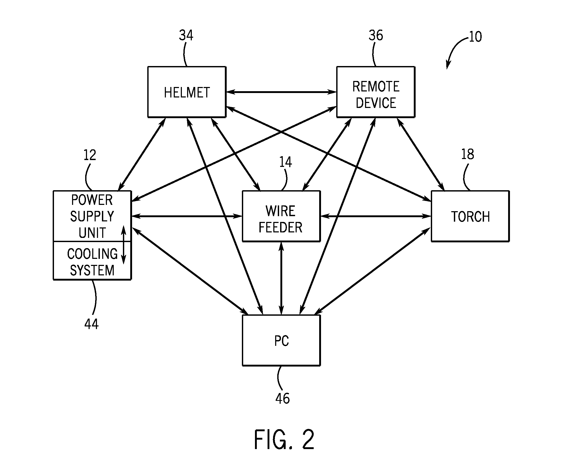 Welding system with multiple user interface modules