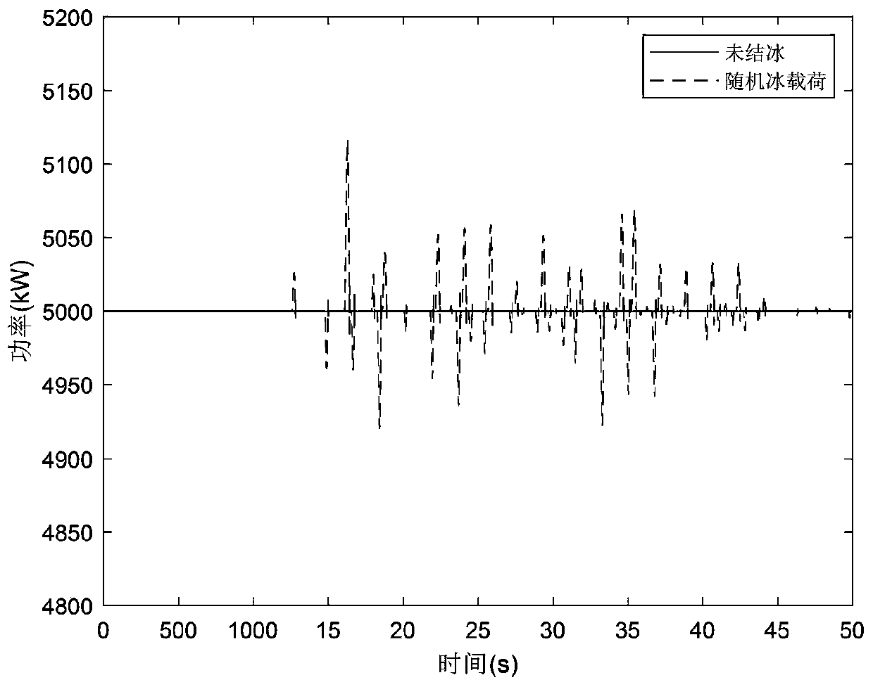 Method for inhibiting ice load of offshore wind turbine based on variable pitch control