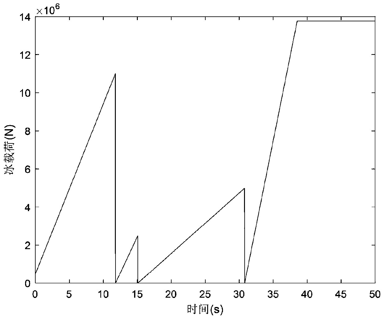 Method for inhibiting ice load of offshore wind turbine based on variable pitch control