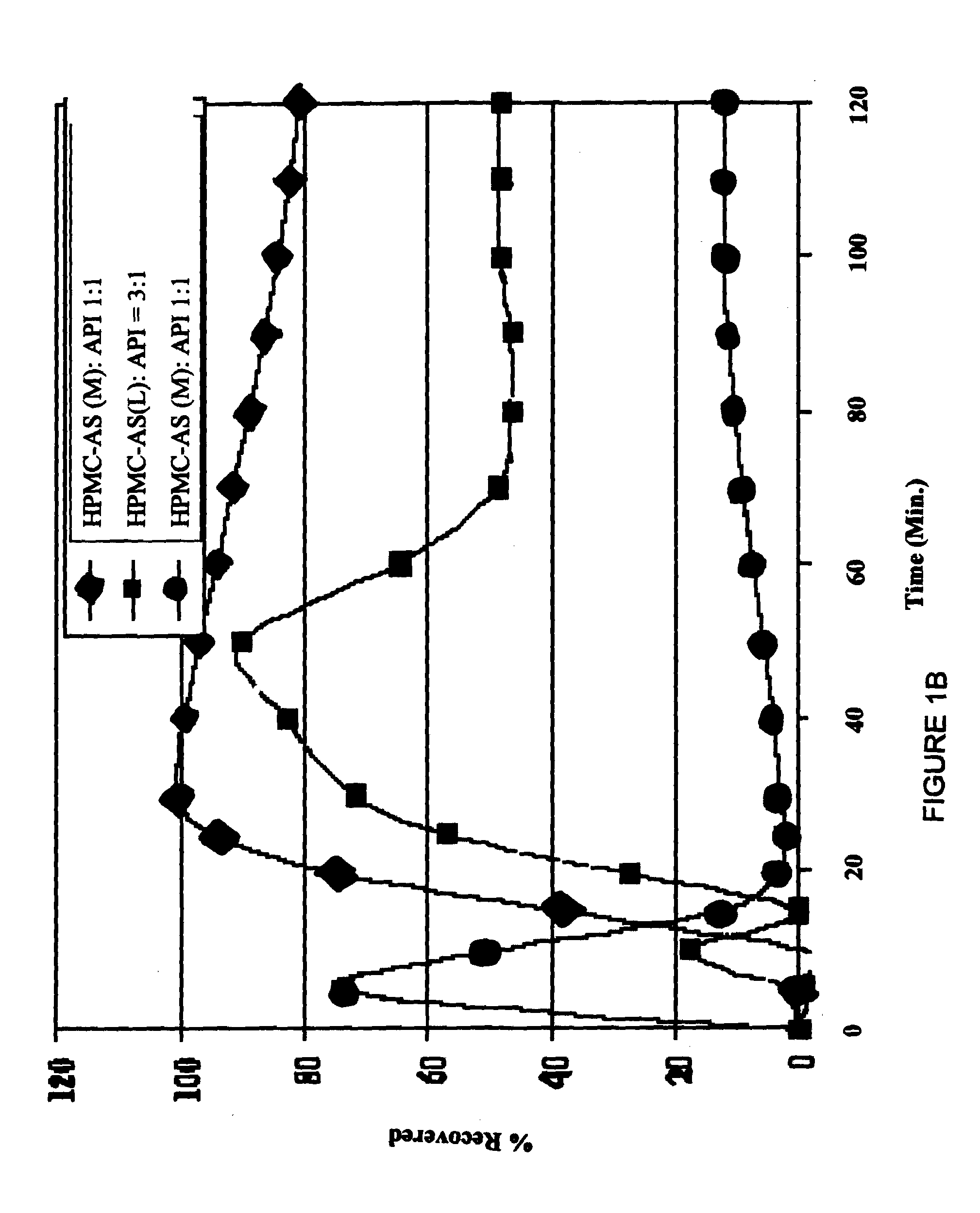 High density compositions containing posaconazole and formulations comprising the same