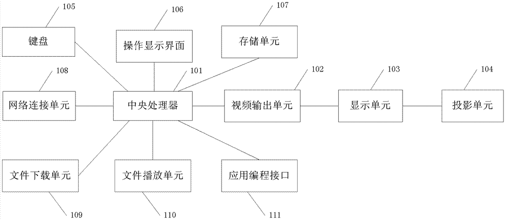 Cloud projection method