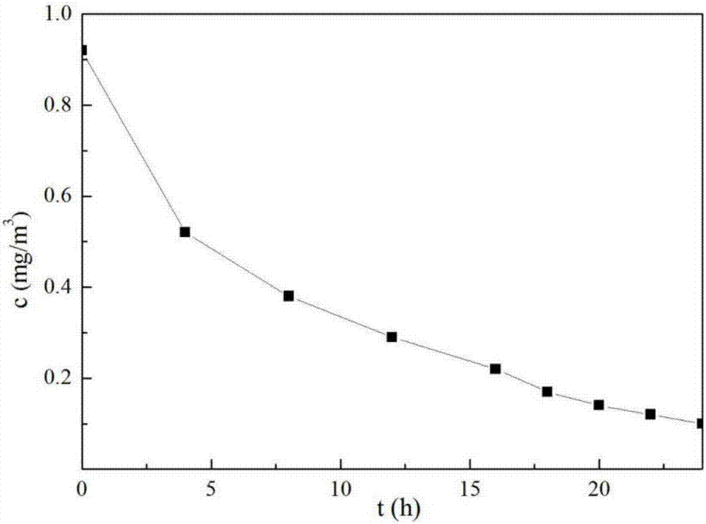 Preparation method and application of water-soluble titanium dioxide nanoparticles