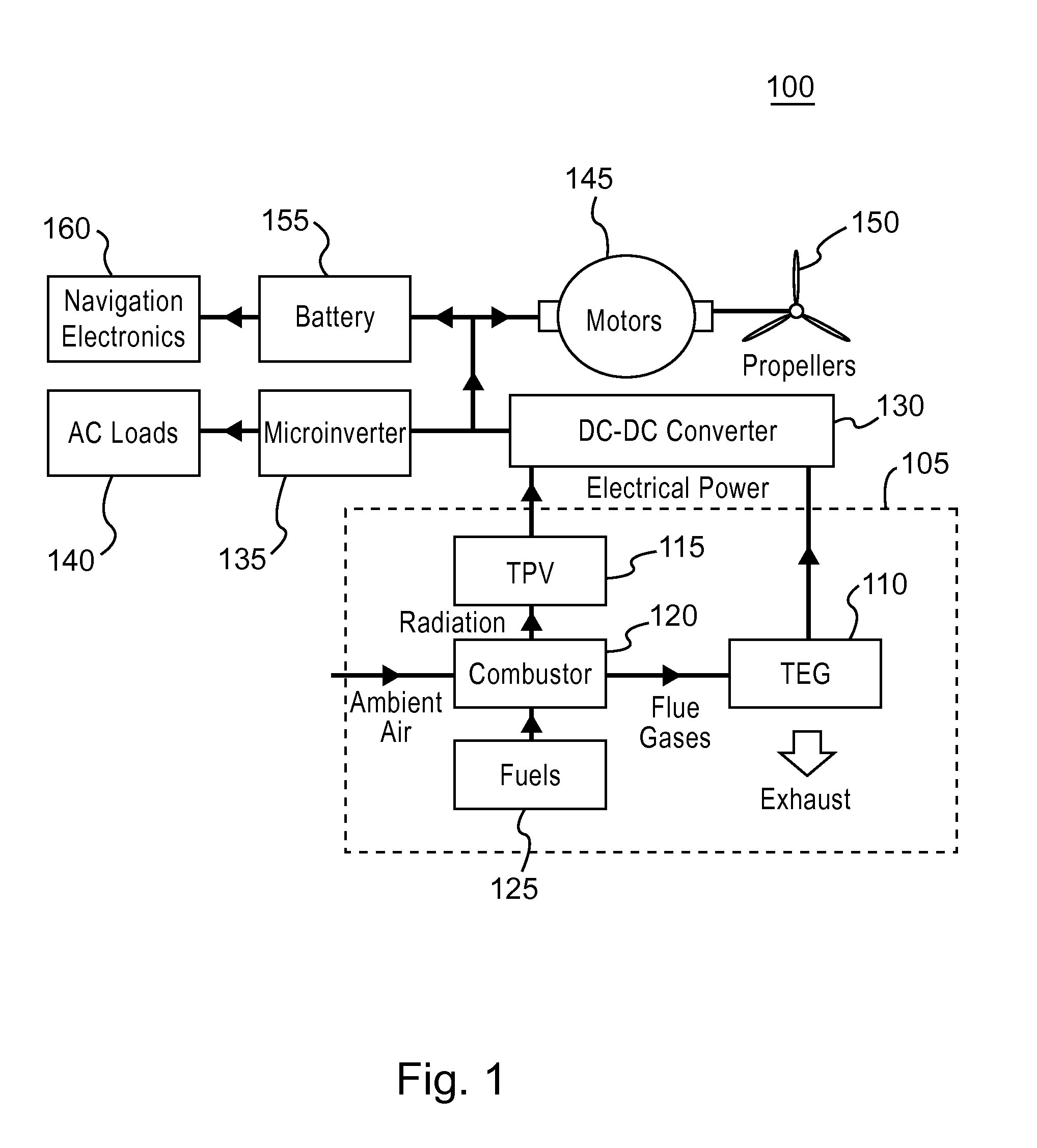 Hybrid propulsion power system for aerial vehicles