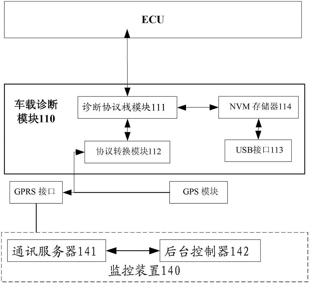 A remote monitoring system for new energy vehicles