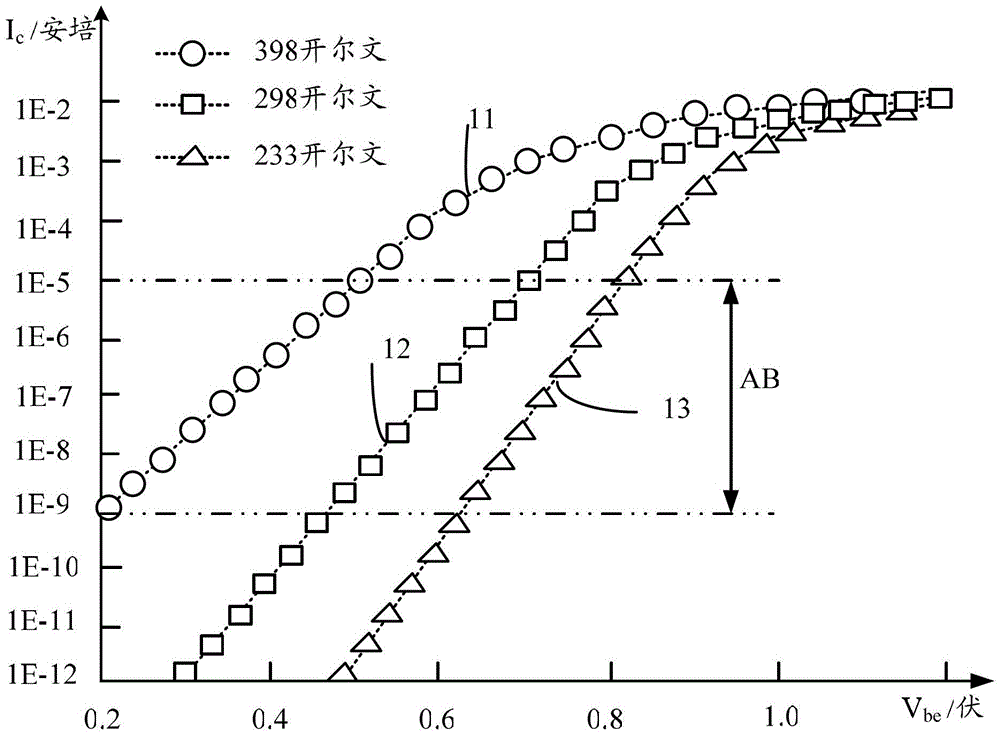 Wafer temperature detection method