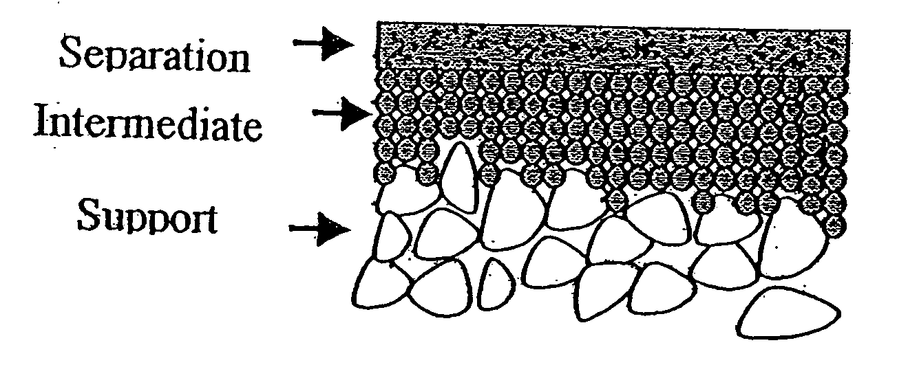 Ceramic membrane water filtration