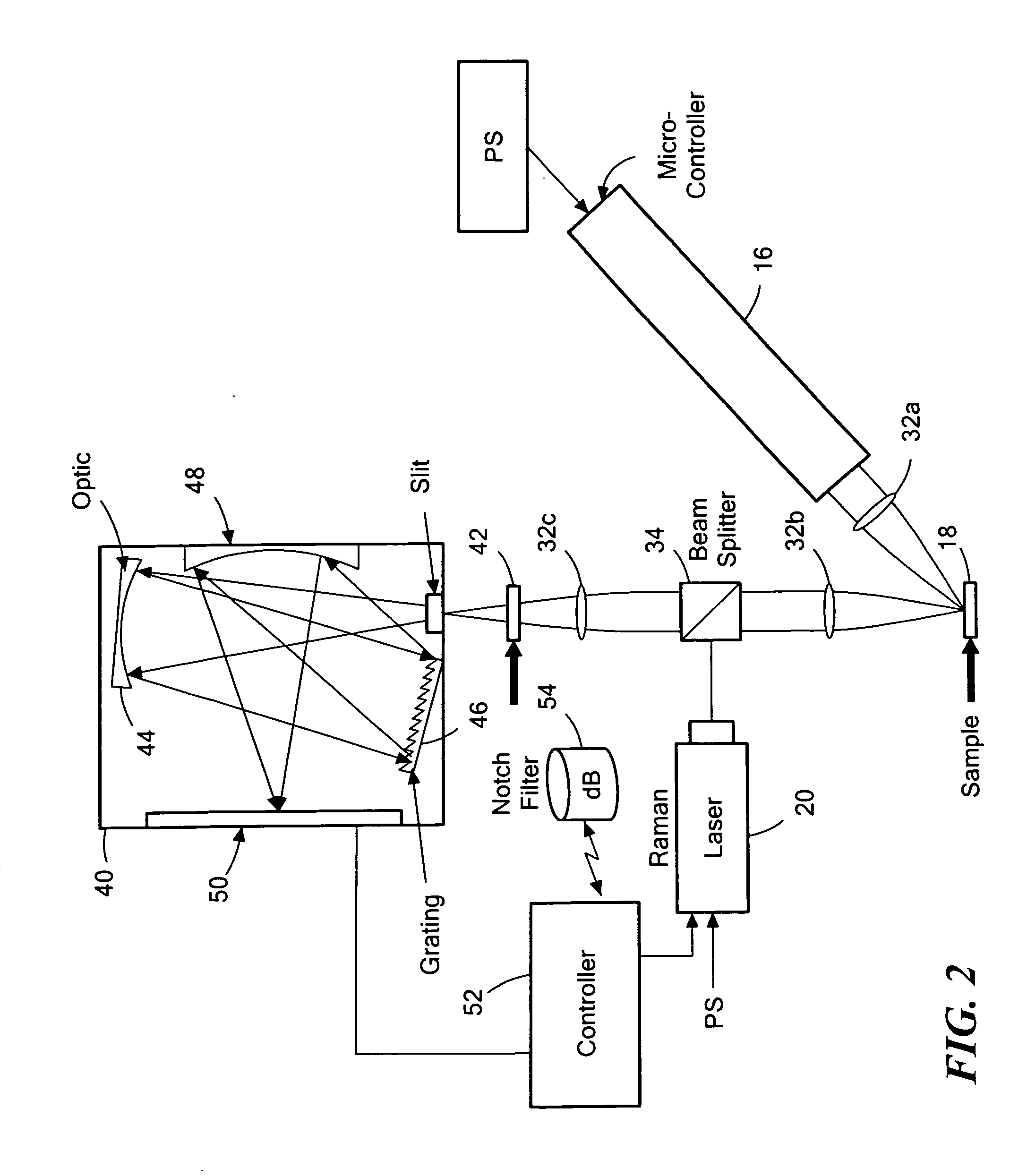 Dual source system and method
